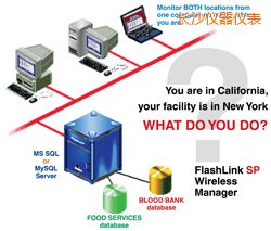 長沙軟件(桌面和網絡托管))