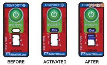 �_�ݜض�ָʾ��(bi��o)�� ��Ӌ�����r�g/�ضȵĘ�(bi��o)��