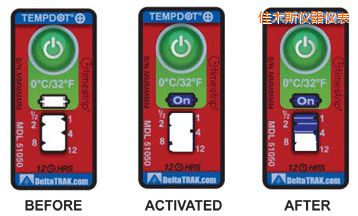 ��ľ˹�ض�ָʾ��(bi��o)�� ��Ӌ(j��)�����r(sh��)�g/�ضȵĘ�(bi��o)��