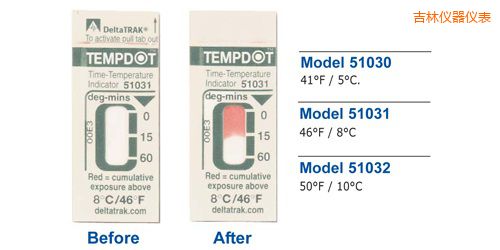 ���֜ض�ָʾ��(bi��o)�� Tempdot �r(sh��)�g-�ضȘ�(bi��o)��