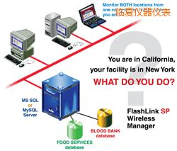 �R��ܛ��(����;W(w��ng)�j(lu��)�йܣ�)