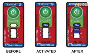 �d�(y��ng)�ض�ָʾ��(bi��o)�� ��Ӌ(j��)�����r(sh��)�g/�ضȵĘ�(bi��o)��