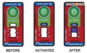 ��ľ�ض�ָʾ��(bi��o)�� ��Ӌ(j��)�����r(sh��)�g/�ضȵĘ�(bi��o)��